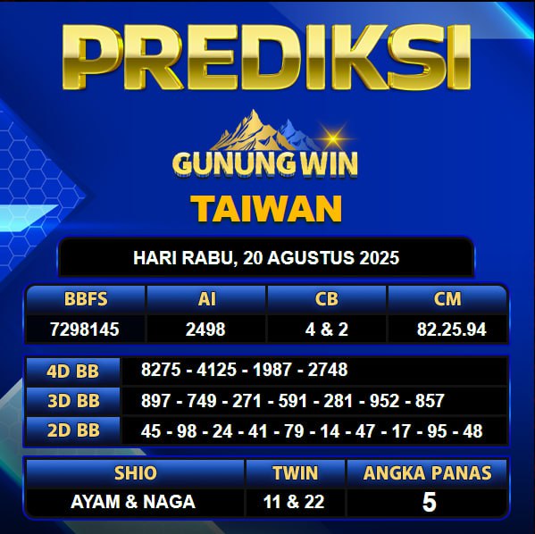 PREDIKSI TOGEL GUNUNGWIN	