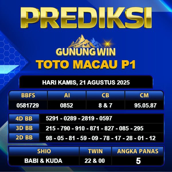 PREDIKSI TOGEL GUNUNGWIN	