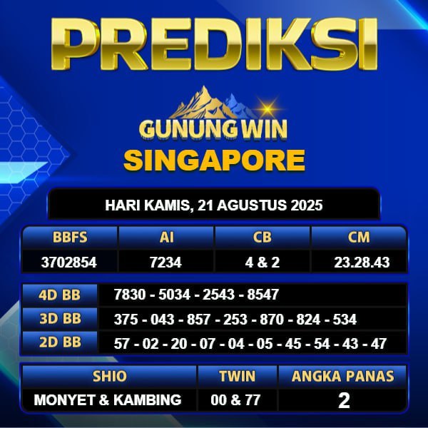 PREDIKSI TOGEL GUNUNGWIN	