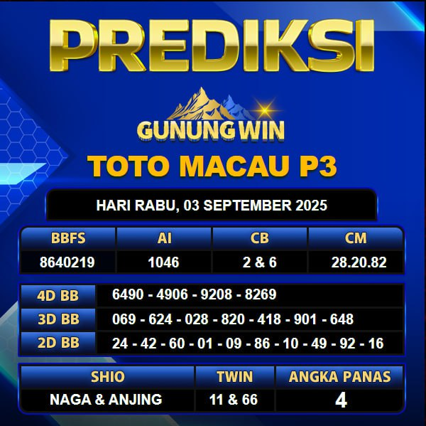 PREDIKSI TOGEL GUNUNGWIN