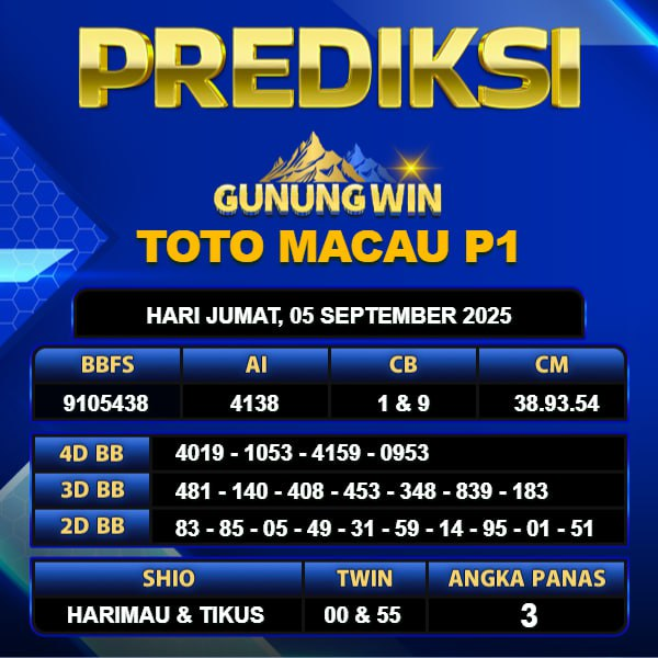 PREDIKSI TOGEL GUNUNGWIN