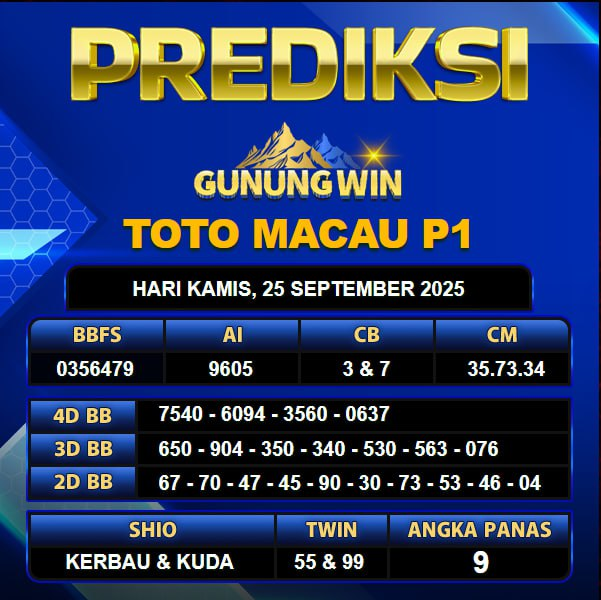 PREDIKSI TOGEL GUNUNGWIN