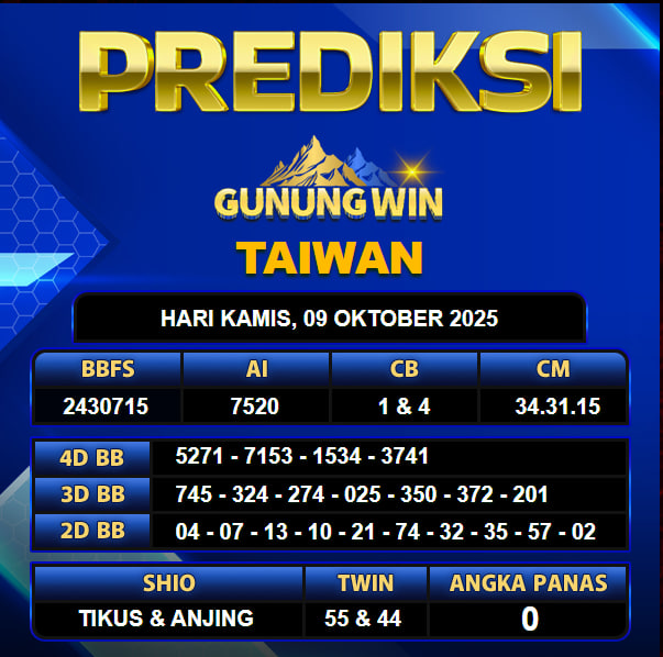 PREDIKSI TOGEL GUNUNGWIN