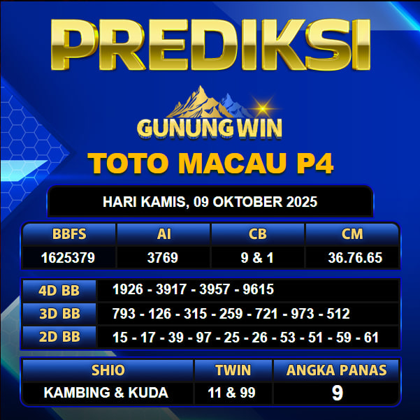 PREDIKSI TOGEL GUNUNGWIN