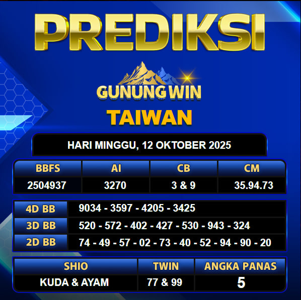 PREDIKSI TOGEL GUNUNGWIN