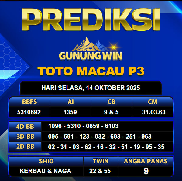 PREDIKSI TOGEL GUNUNGWIN