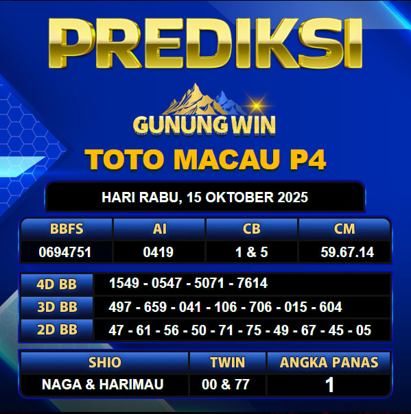 PREDIKSI TOGEL GUNUNGWIN