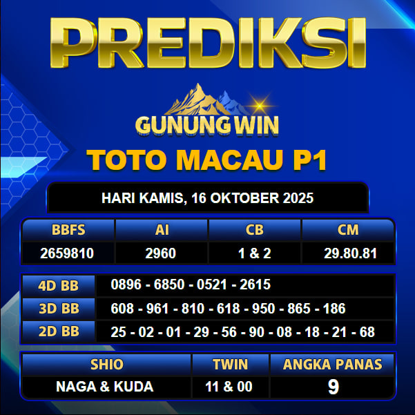 PREDIKSI TOGEL GUNUNGWIN