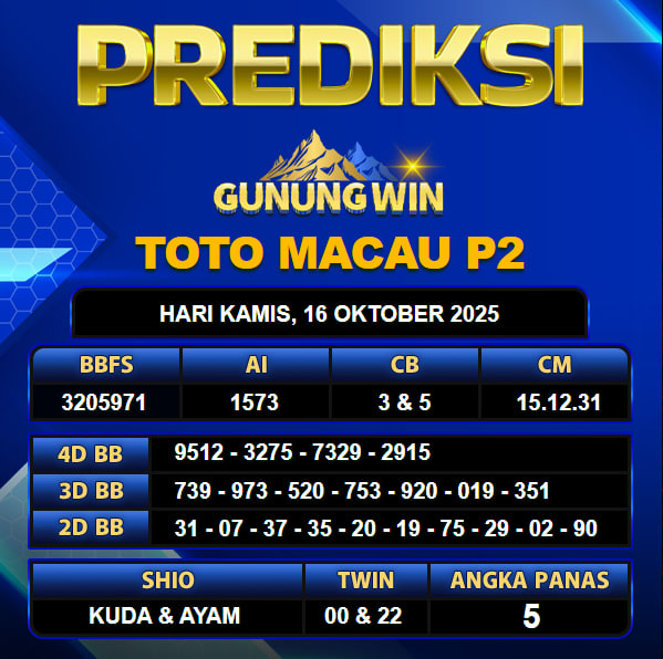 PREDIKSI TOGEL GUNUNGWIN