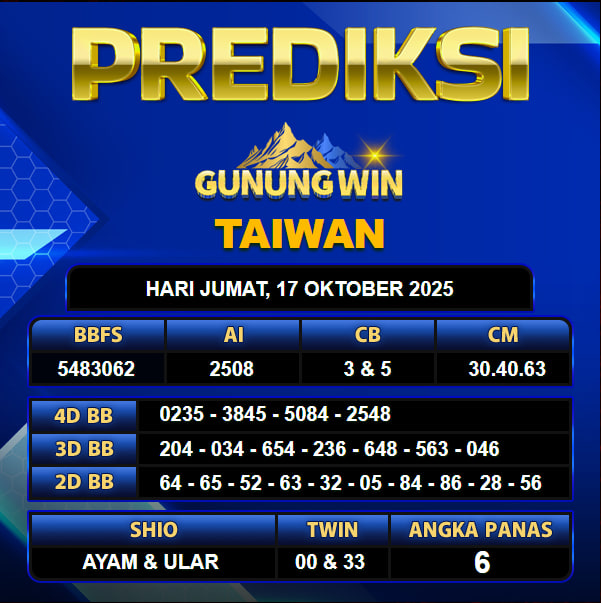 PREDIKSI TOGEL GUNUNGWIN