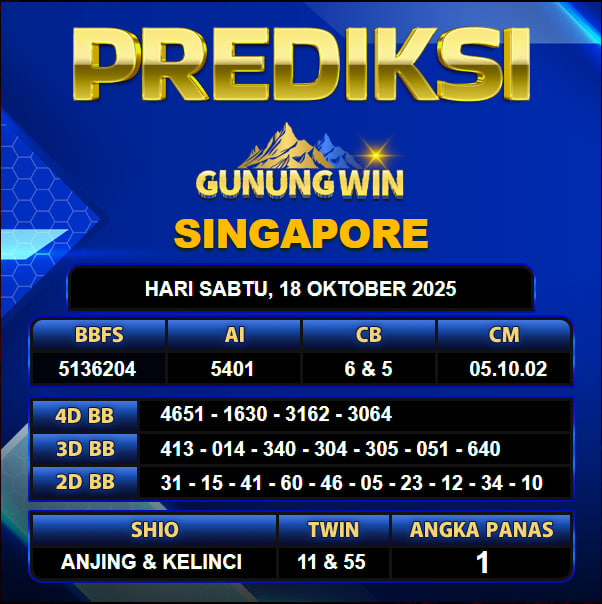 PREDIKSI TOGEL GUNUNGWIN