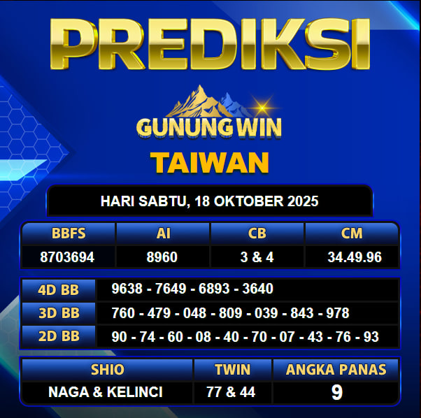 PREDIKSI TOGEL GUNUNGWIN