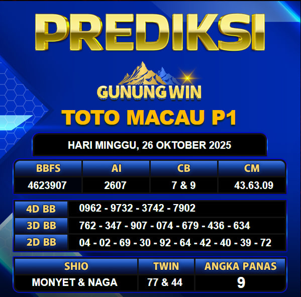 PREDIKSI TOGEL GUNUNGWIN