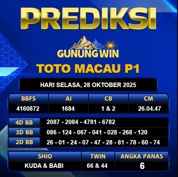 PREDIKSI TOGEL GUNUNGWIN