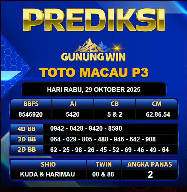 PREDIKSI TOGEL GUNUNGWIN