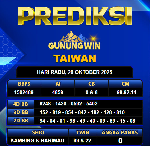 PREDIKSI TOGEL GUNUNGWIN
