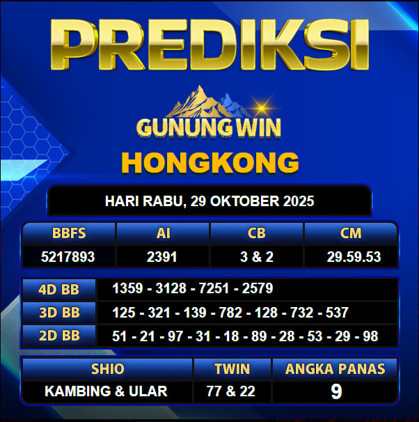 PREDIKSI TOGEL GUNUNGWIN