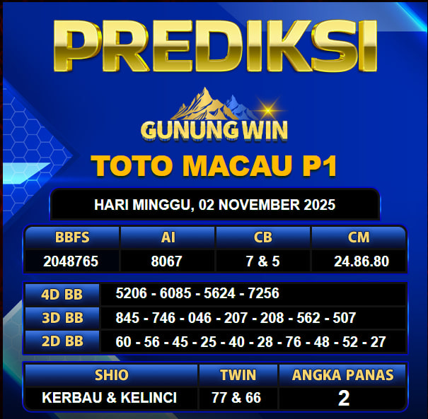 PREDIKSI TOGEL GUNUNGWIN