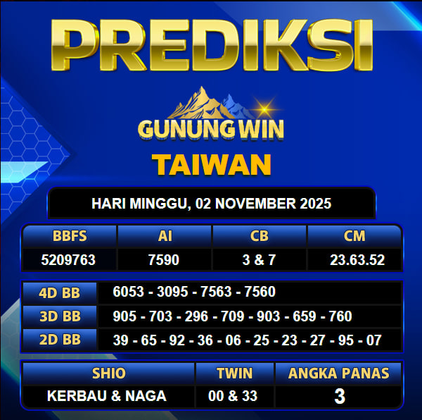 PREDIKSI TOGEL GUNUNGWIN