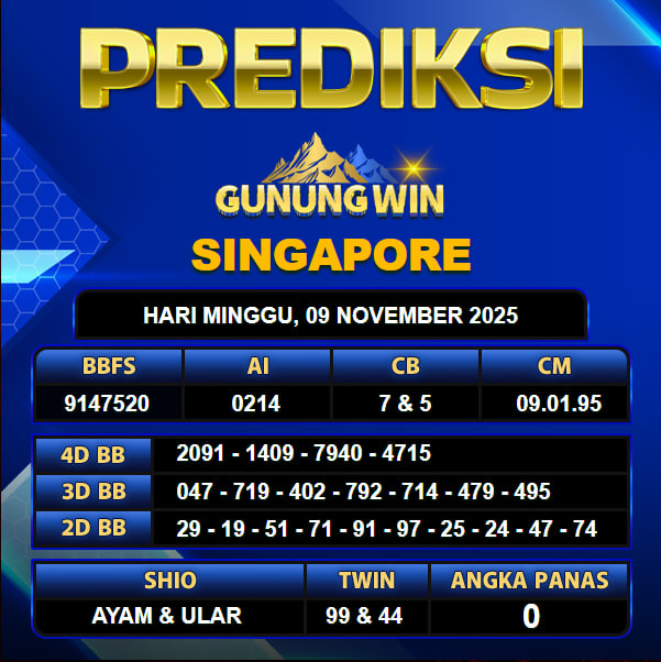 PREDIKSI TOGEL GUNUNGWIN