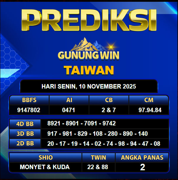 PREDIKSI TOGEL GUNUNGWIN