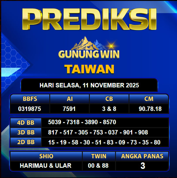 PREDIKSI TOGEL GUNUNGWIN