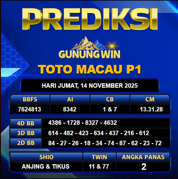 PREDIKSI TOGEL GUNUNGWIN