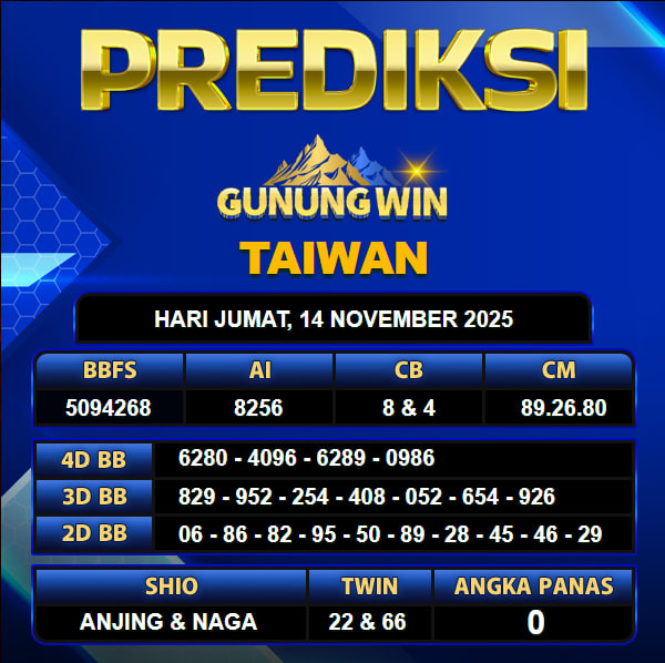 PREDIKSI TOGEL GUNUNGWIN