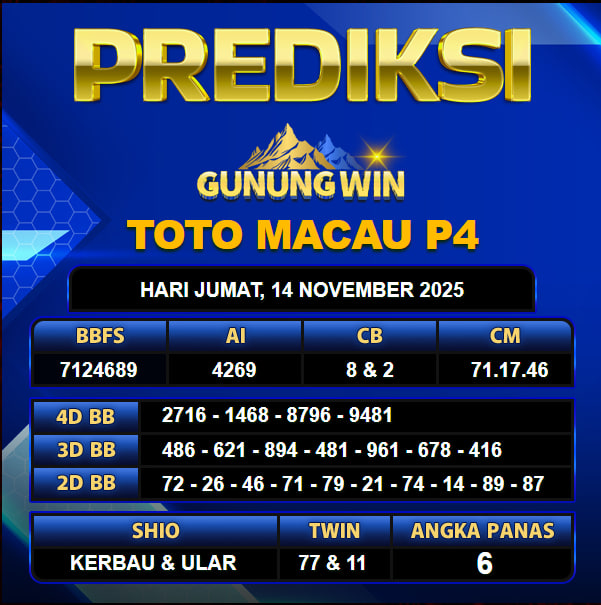 PREDIKSI TOGEL GUNUNGWIN