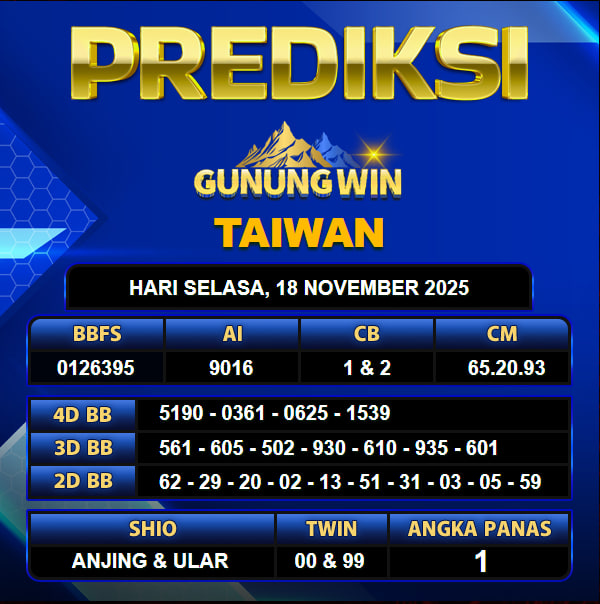 PREDIKSI TOGEL GUNUNGWIN