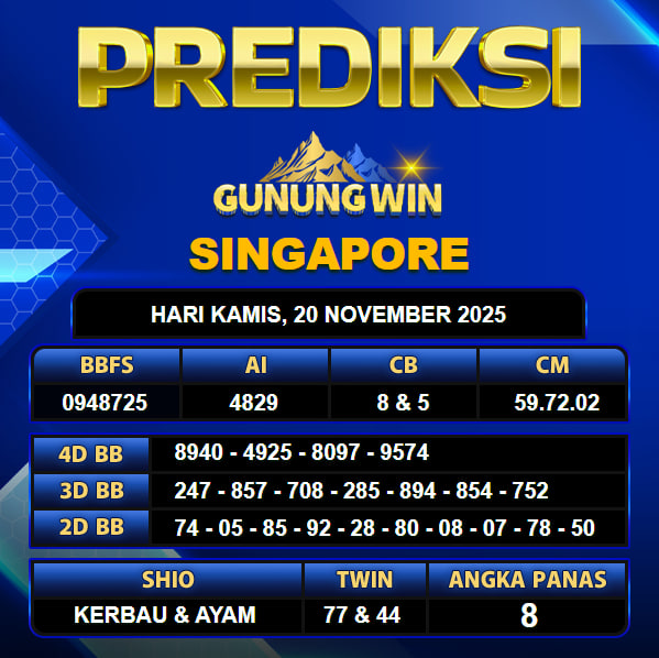 PREDIKSI TOGEL GUNUNGWIN