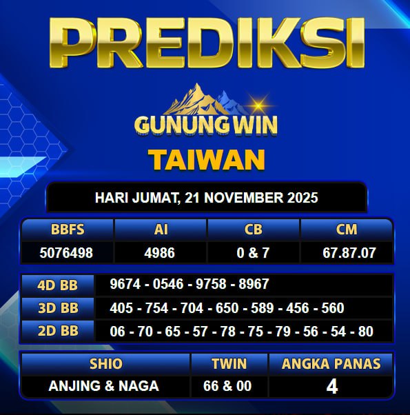 PREDIKSI TOGEL GUNUNGWIN	