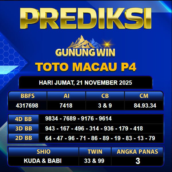 PREDIKSI TOGEL GUNUNGWIN	
