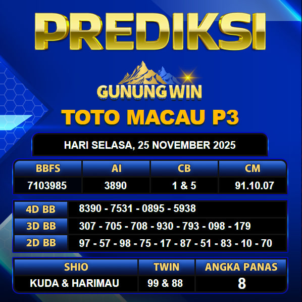 PREDIKSI TOGEL GUNUNGWIN