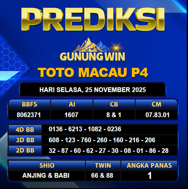 PREDIKSI TOGEL GUNUNGWIN