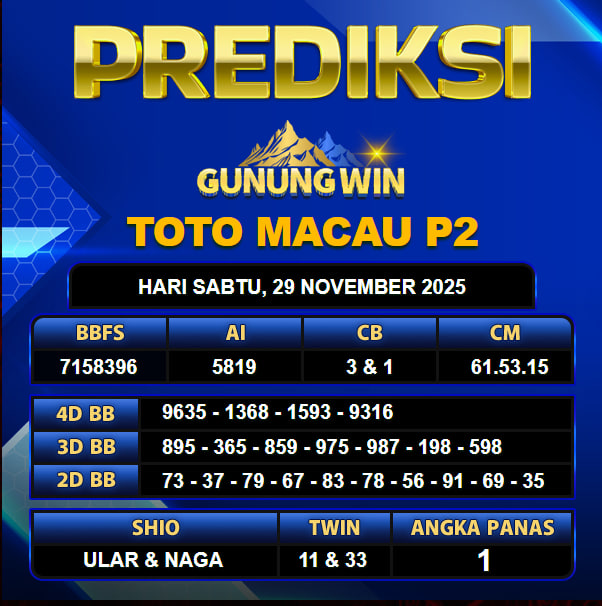 PREDIKSI TOGEL GUNUNGWIN