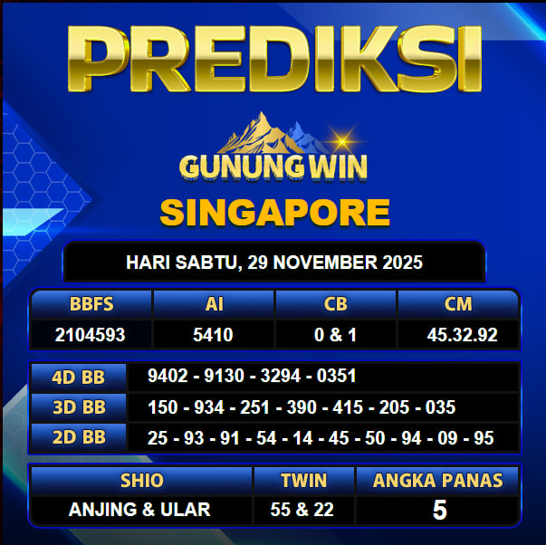 PREDIKSI TOGEL GUNUNGWIN