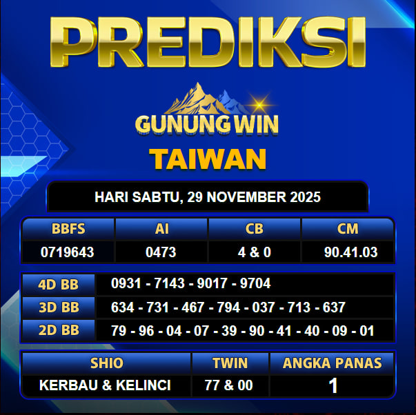 PREDIKSI TOGEL GUNUNGWIN