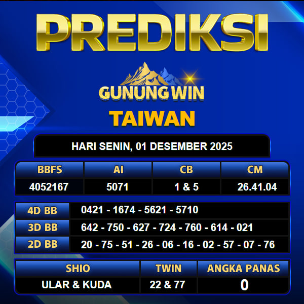 PREDIKSI TOGEL GUNUNGWIN