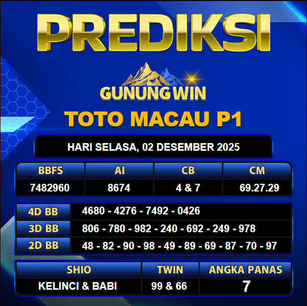 PREDIKSI TOGEL GUNUNGWIN