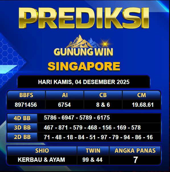 PREDIKSI TOGEL GUNUNGWIN