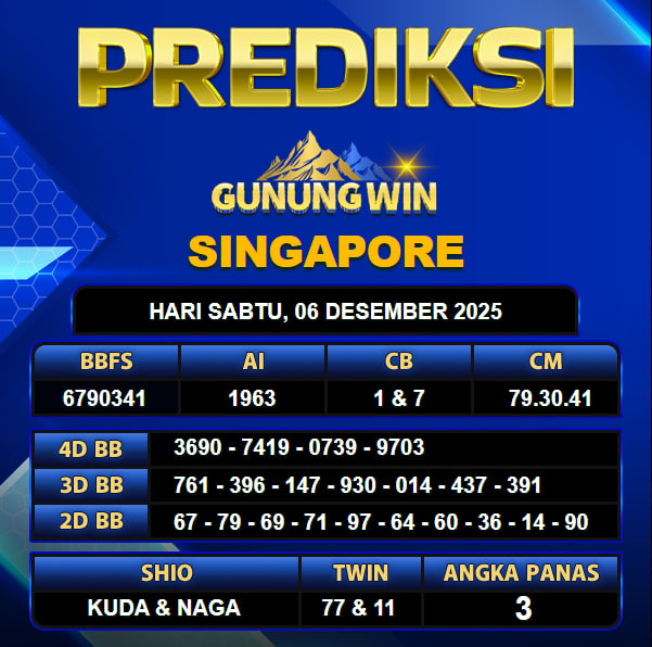 PREDIKSI TOGEL GUNUNGWIN
