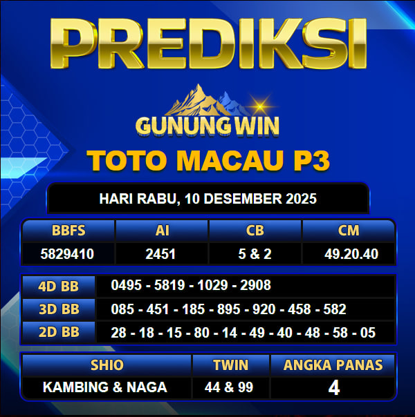 PREDIKSI TOGEL GUNUNGWIN