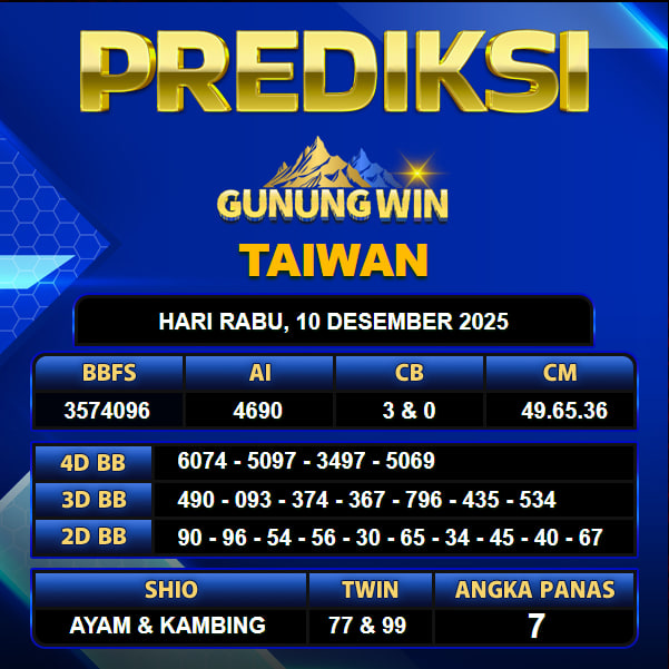 PREDIKSI TOGEL GUNUNGWIN