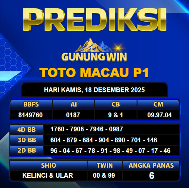 PREDIKSI TOGEL GUNUNGWIN
