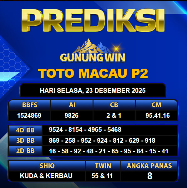 PREDIKSI TOGEL GUNUNGWIN