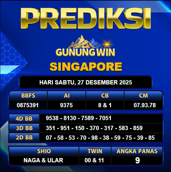 PREDIKSI TOGEL GUNUNGWIN