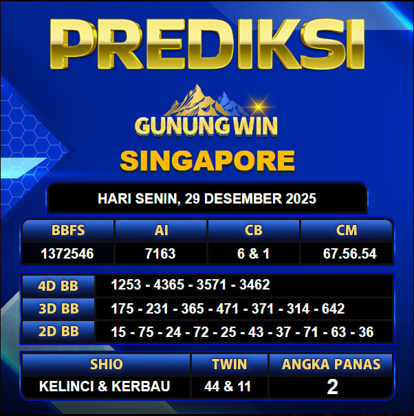 PREDIKSI TOGEL GUNUNGWIN