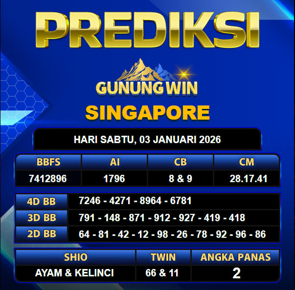 PREDIKSI TOGEL GUNUNGWIN