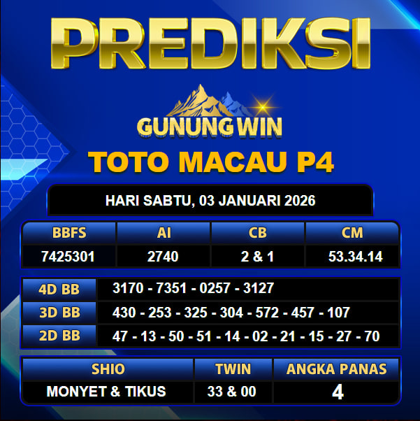 PREDIKSI TOGEL GUNUNGWIN
